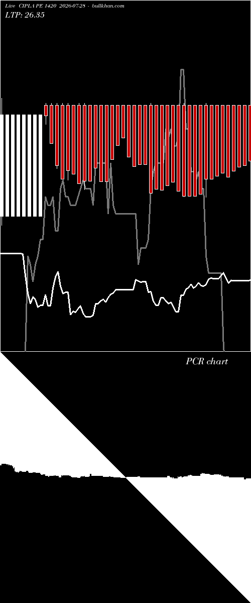  option chart CIPLA PE 1420 2026-07-28 