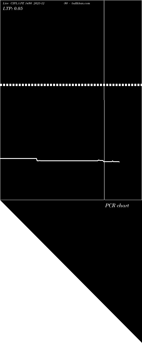 option chart CIPLA PE 1430 2025-12-30 