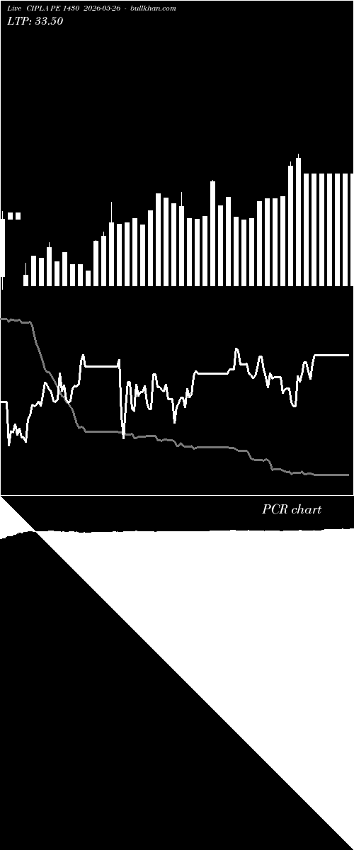  option chart CIPLA PE 1430 2026-05-26 