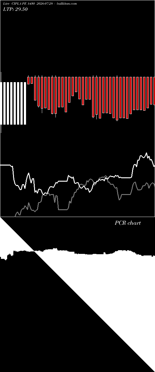  option chart CIPLA PE 1430 2026-07-28 