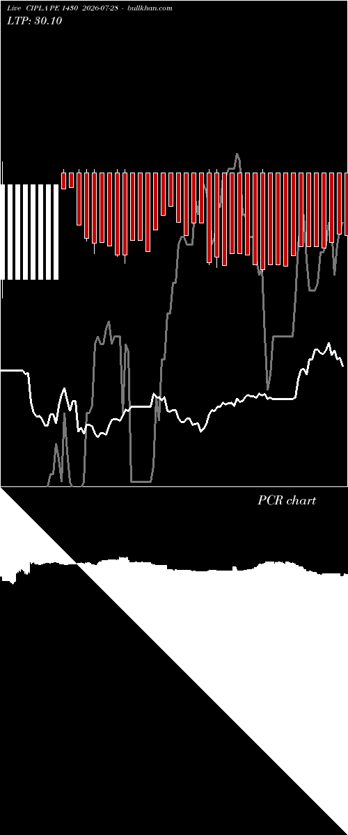  option chart CIPLA PE 1430 2026-07-28 