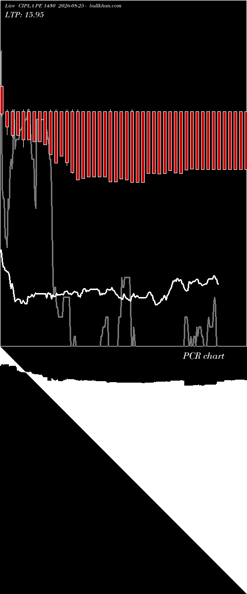  option chart CIPLA PE 1430 2026-08-25 