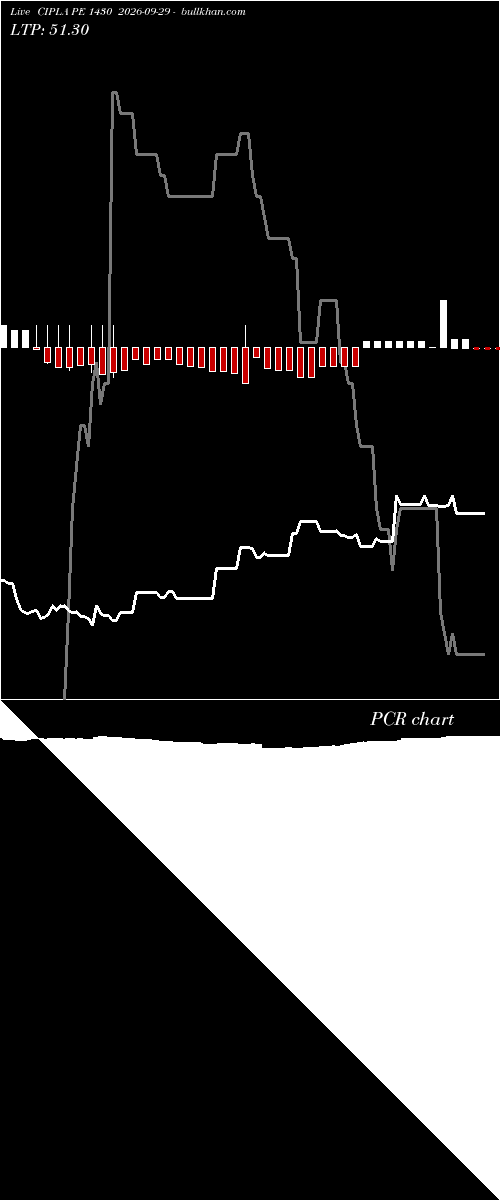  option chart CIPLA PE 1430 2026-09-29 