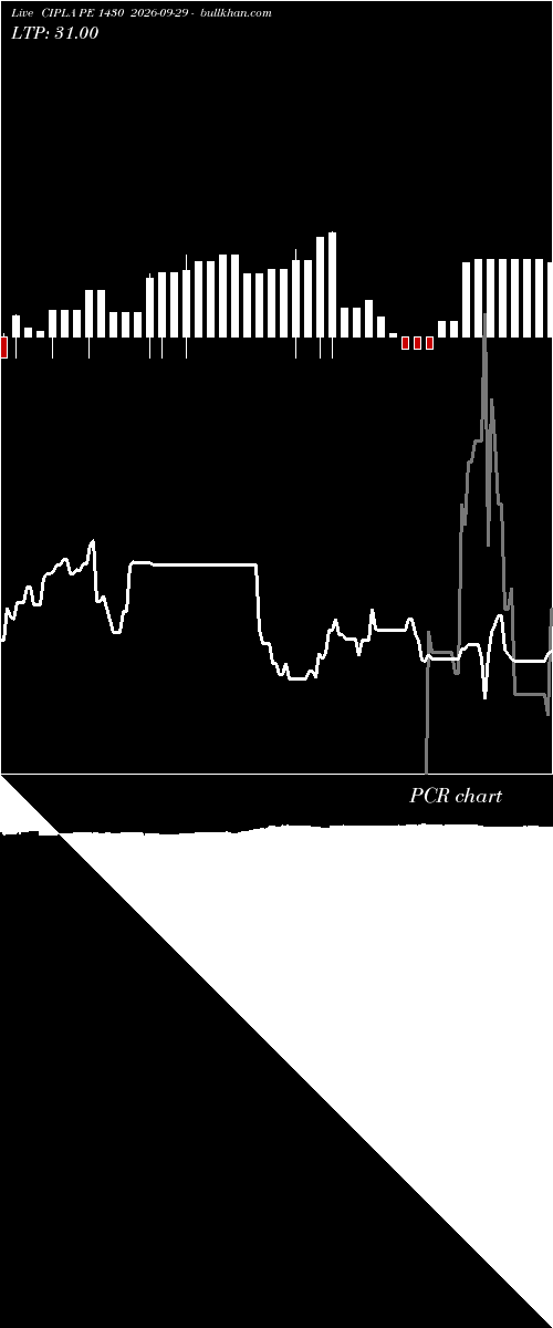  option chart CIPLA PE 1430 2026-09-29 
