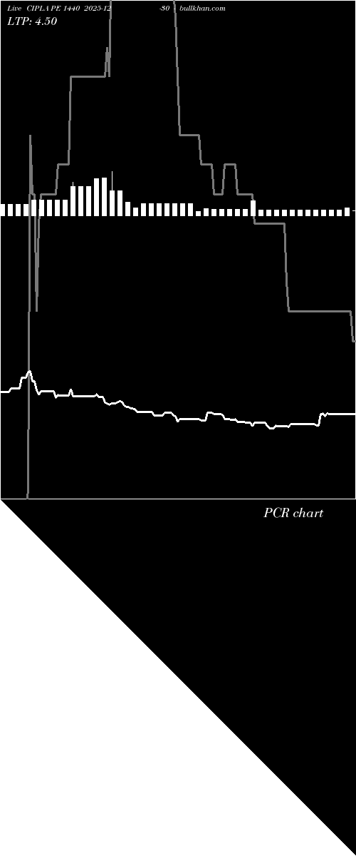  option chart CIPLA PE 1440 2025-12-30 
