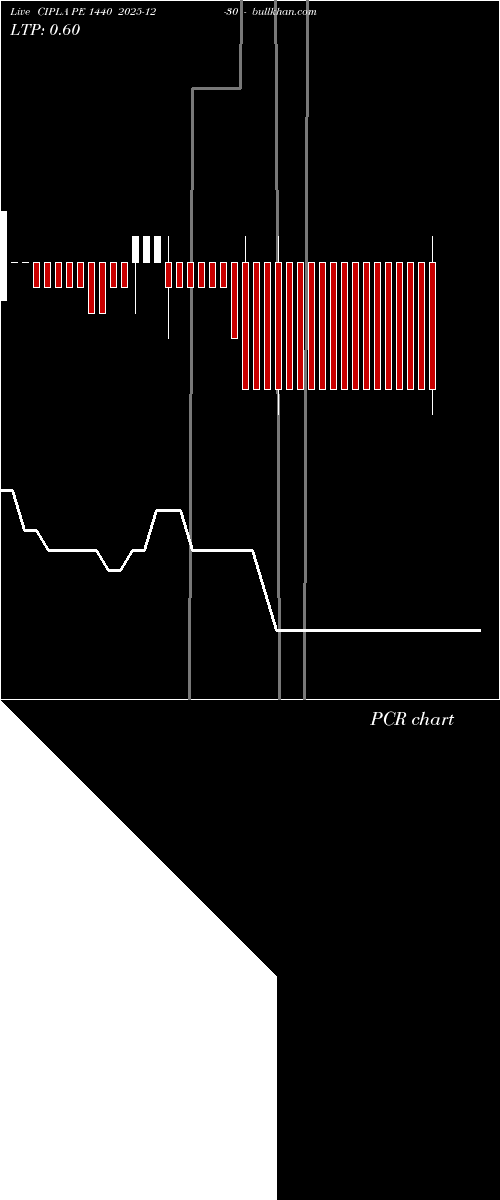  option chart CIPLA PE 1440 2025-12-30 