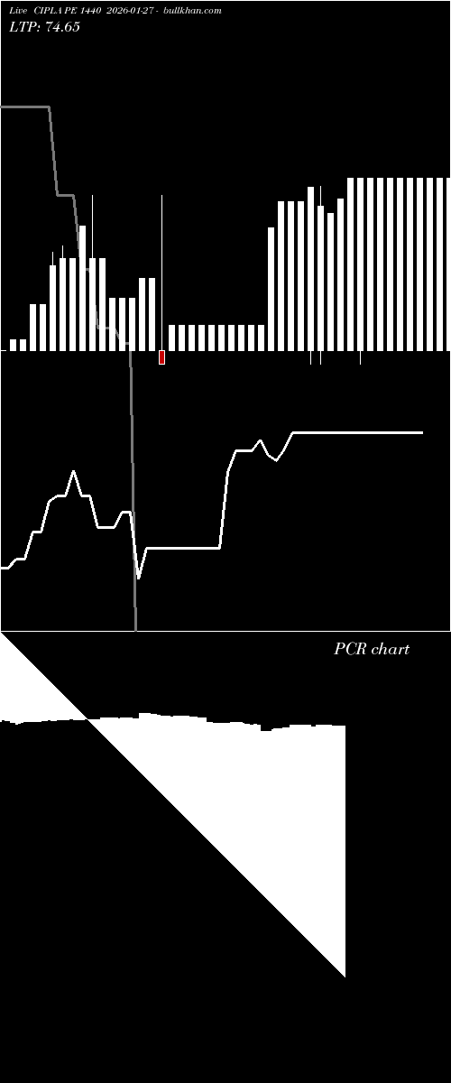  option chart CIPLA PE 1440 2026-01-27 