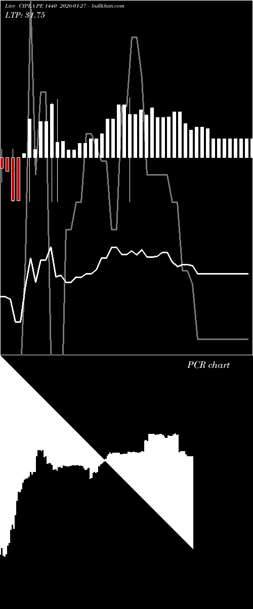  option chart CIPLA PE 1440 2026-01-27 