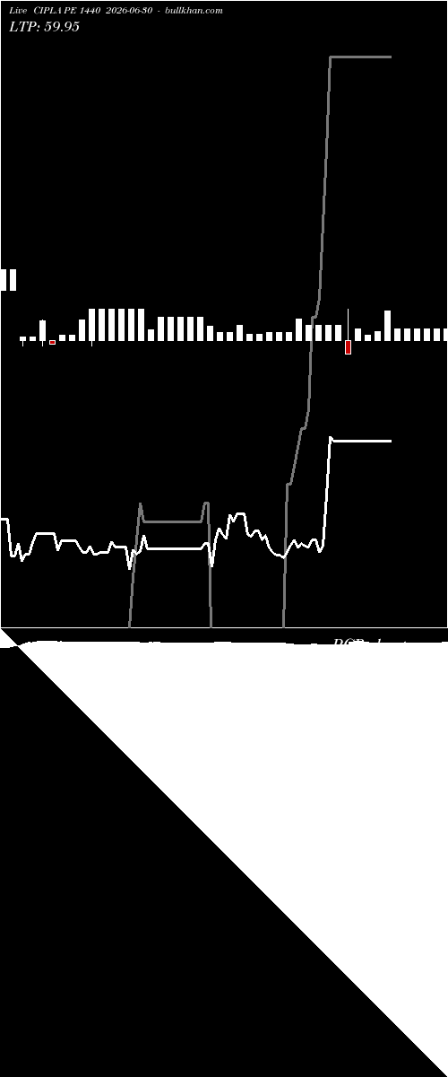  option chart CIPLA PE 1440 2026-06-30 
