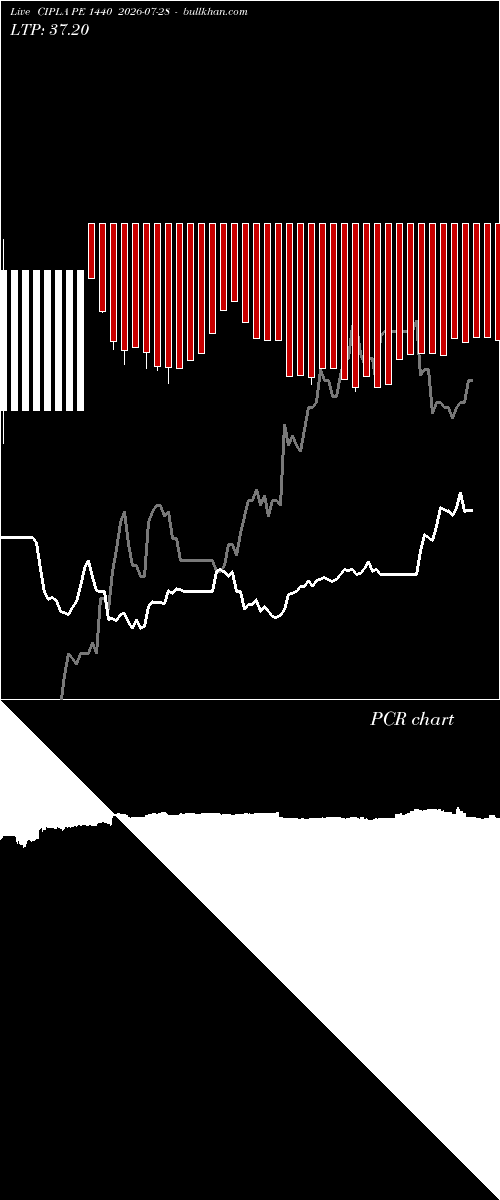  option chart CIPLA PE 1440 2026-07-28 