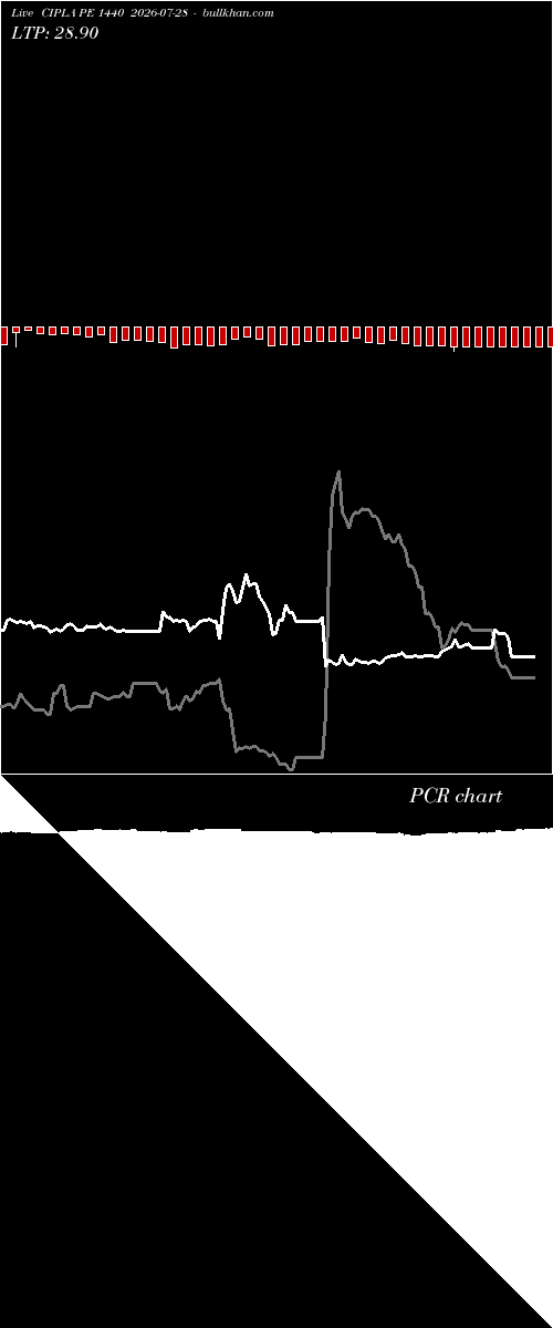  option chart CIPLA PE 1440 2026-07-28 