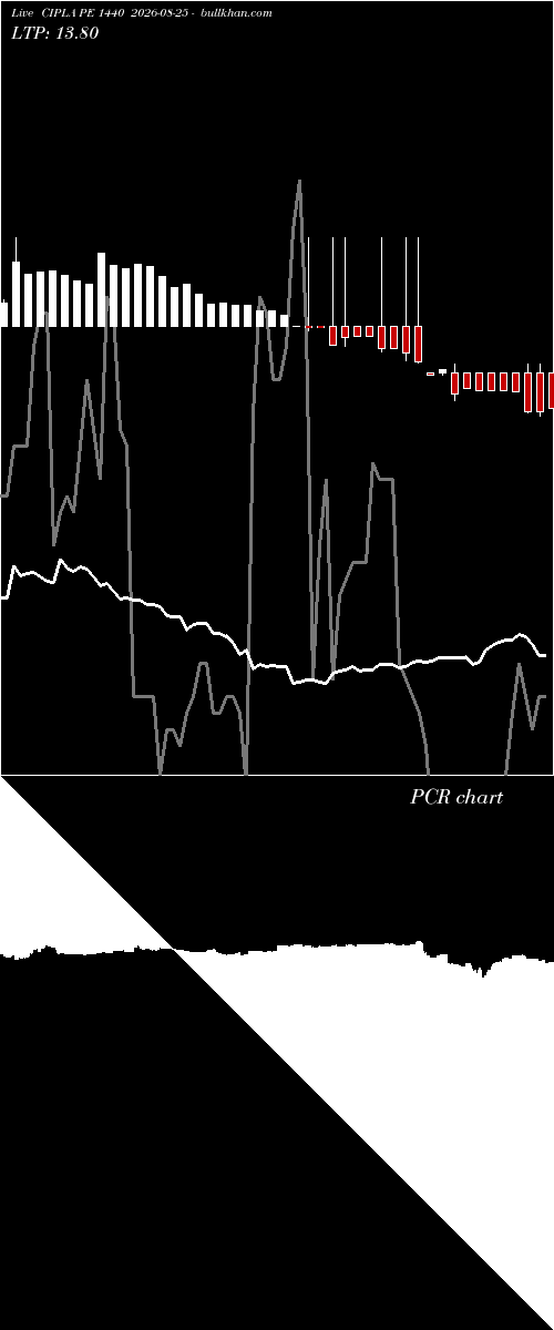 option chart CIPLA PE 1440 2026-08-25 