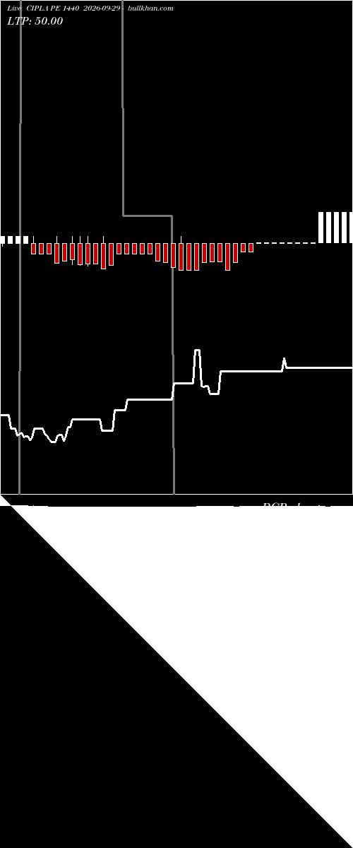  option chart CIPLA PE 1440 2026-09-29 