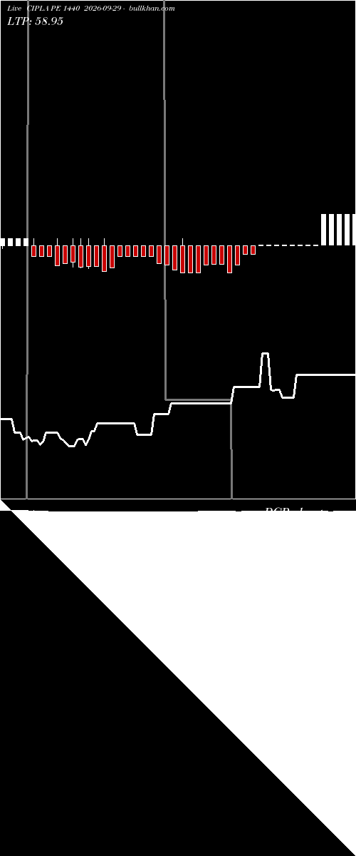  option chart CIPLA PE 1440 2026-09-29 