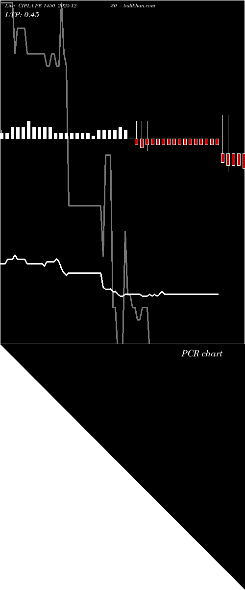  option chart CIPLA PE 1450 2025-12-30 
