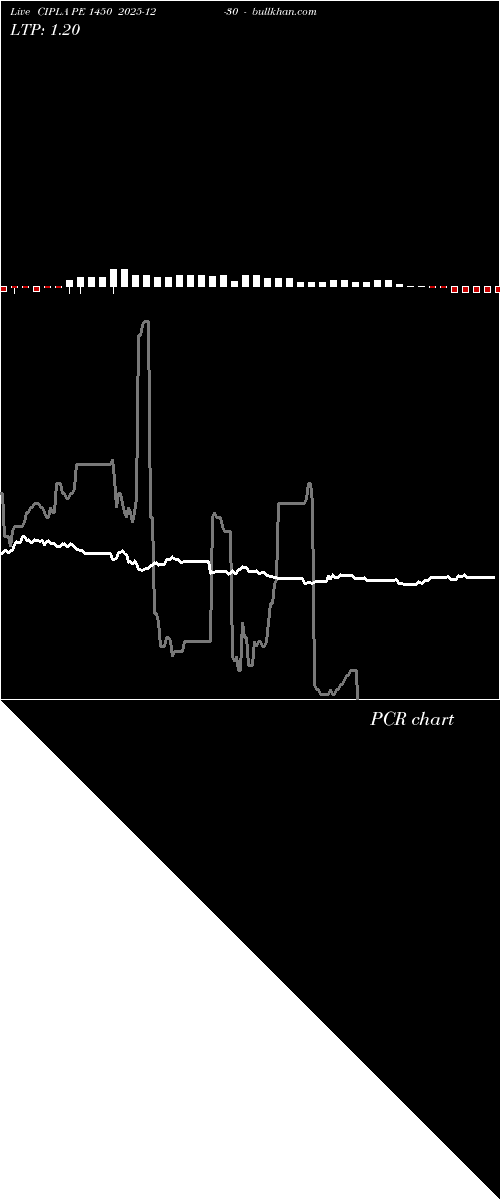  option chart CIPLA PE 1450 2025-12-30 