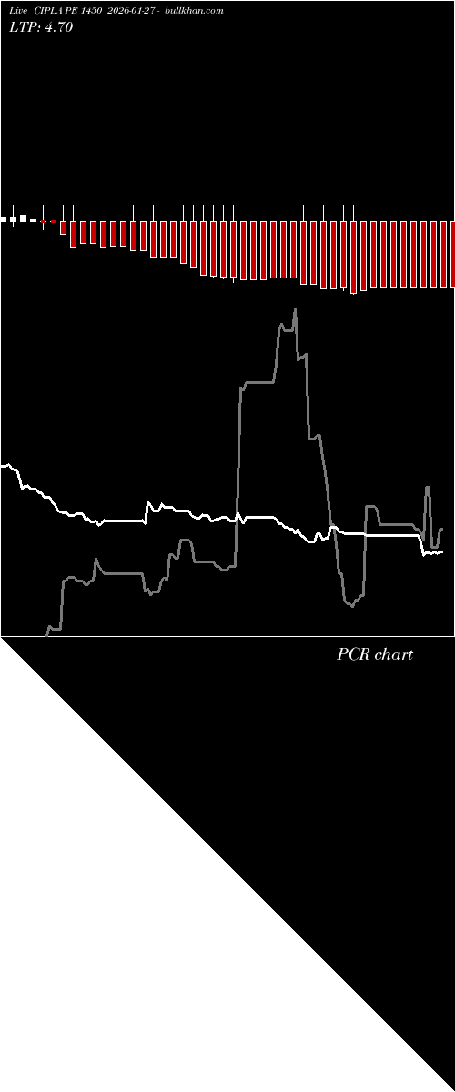  option chart CIPLA PE 1450 2026-01-27 