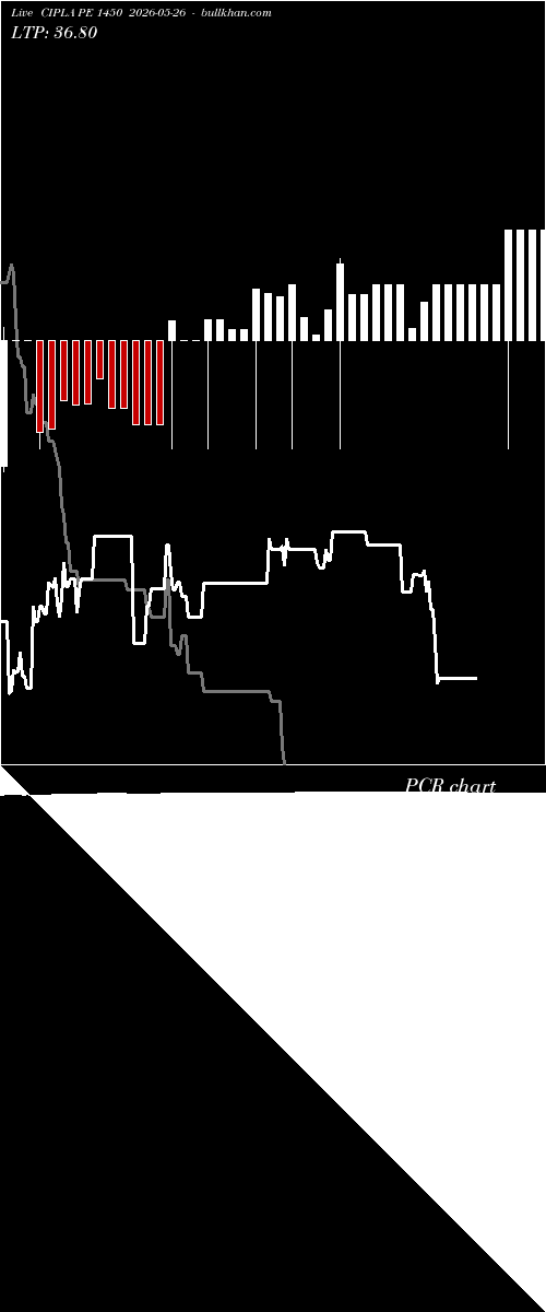  option chart CIPLA PE 1450 2026-05-26 