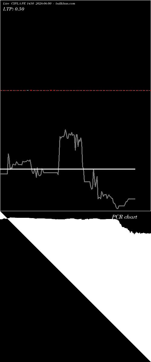  option chart CIPLA PE 1450 2026-06-30 