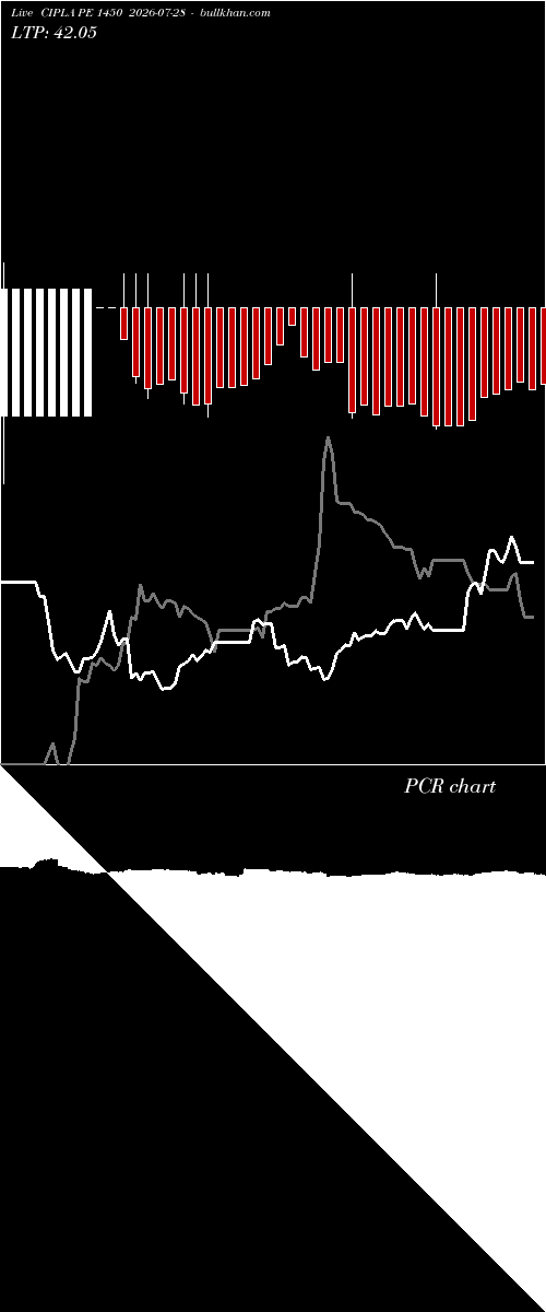  option chart CIPLA PE 1450 2026-07-28 