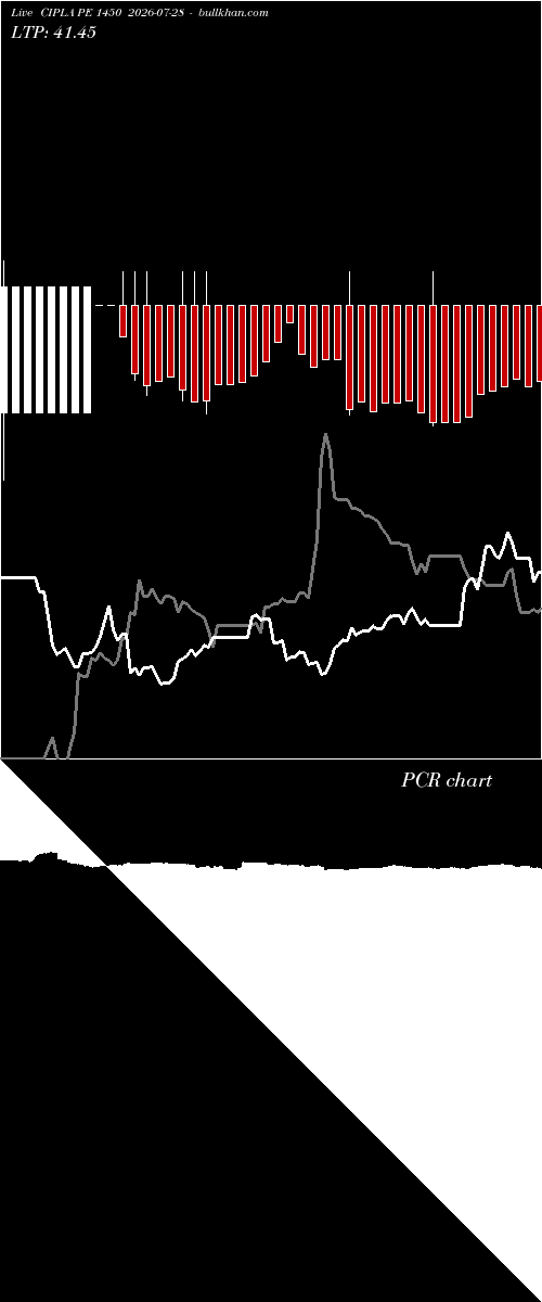  option chart CIPLA PE 1450 2026-07-28 