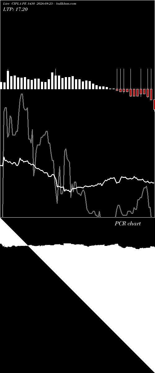  option chart CIPLA PE 1450 2026-08-25 
