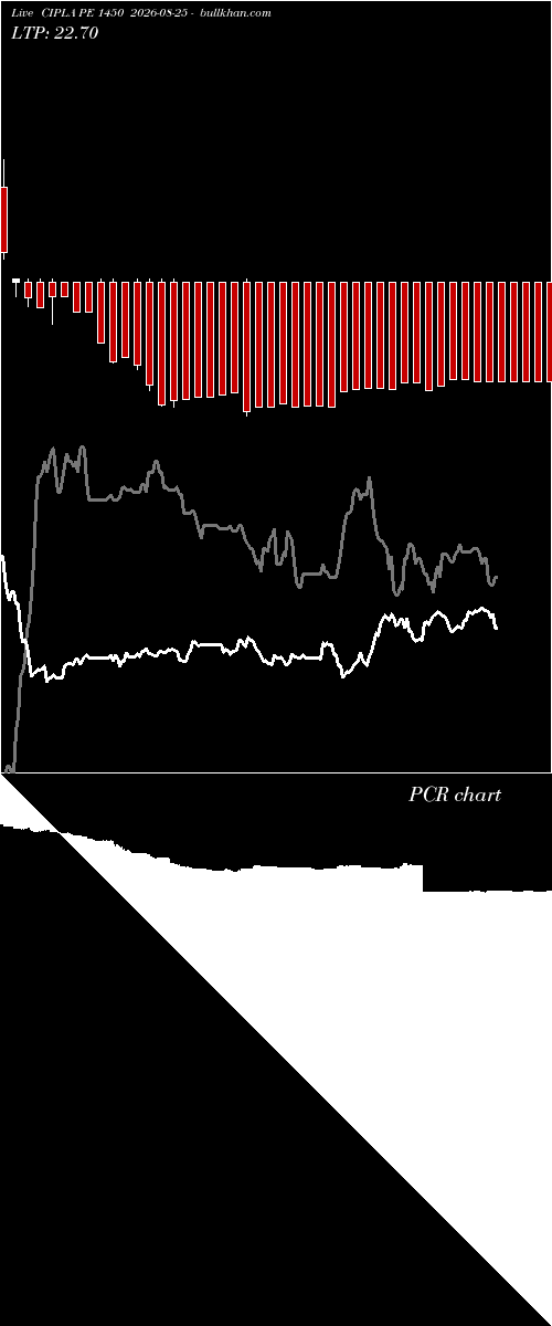  option chart CIPLA PE 1450 2026-08-25 