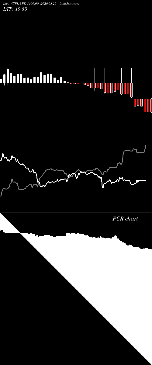  option chart CIPLA PE 1460.00 2026-08-25 