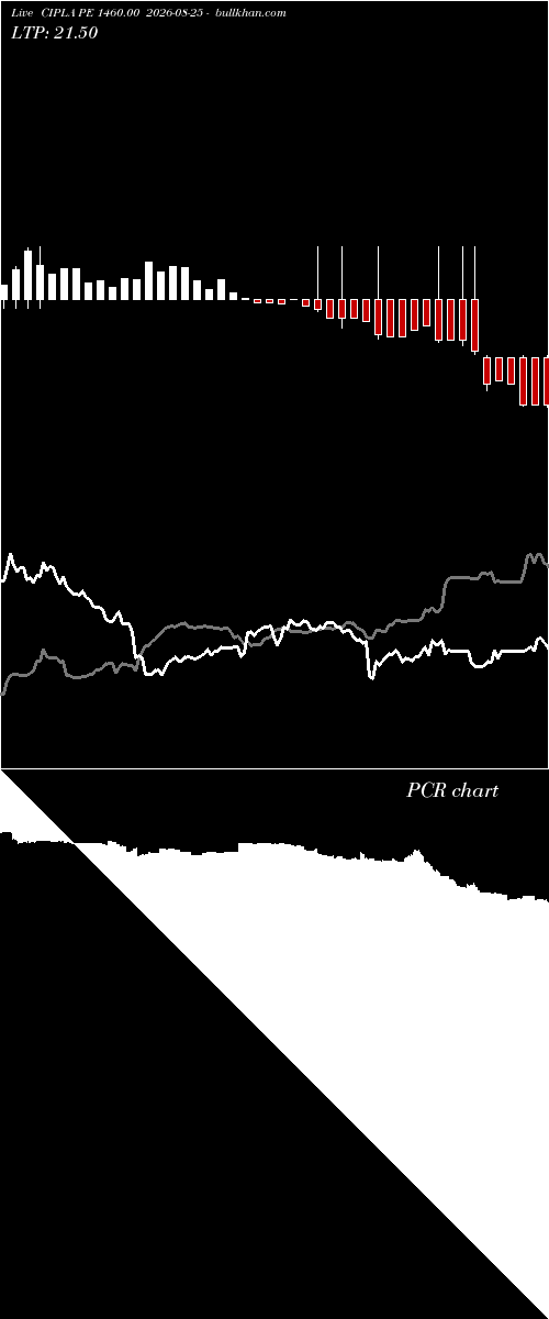  option chart CIPLA PE 1460.00 2026-08-25 
