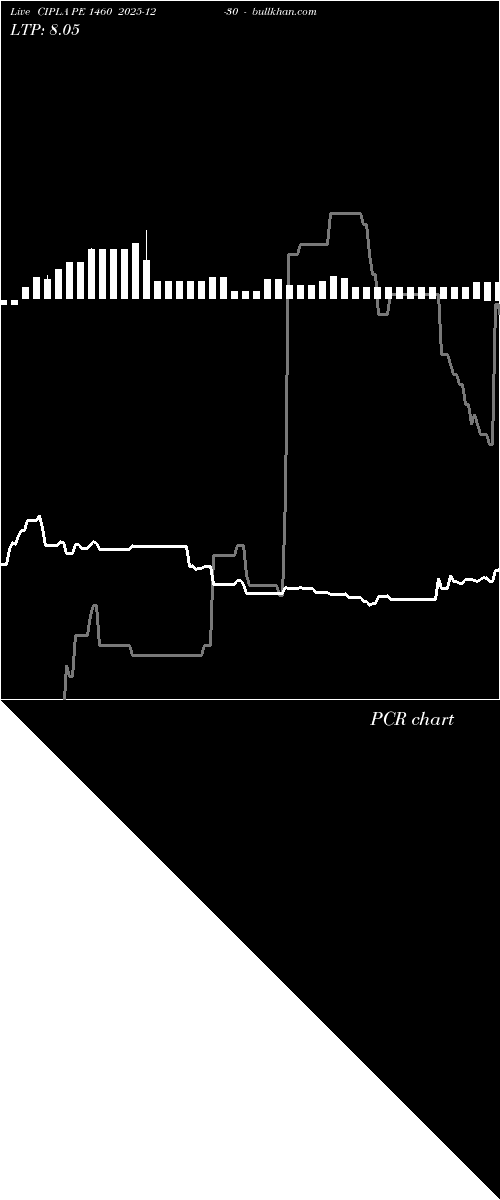  option chart CIPLA PE 1460 2025-12-30 