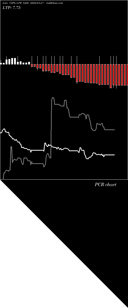  option chart CIPLA PE 1460 2026-01-27 