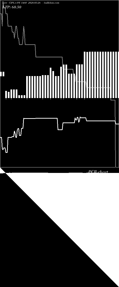  option chart CIPLA PE 1460 2026-05-26 