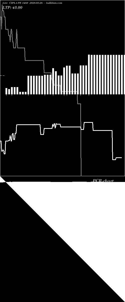  option chart CIPLA PE 1460 2026-05-26 