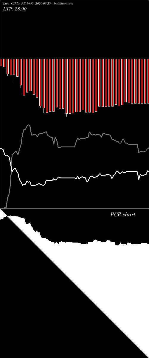  option chart CIPLA PE 1460 2026-08-25 