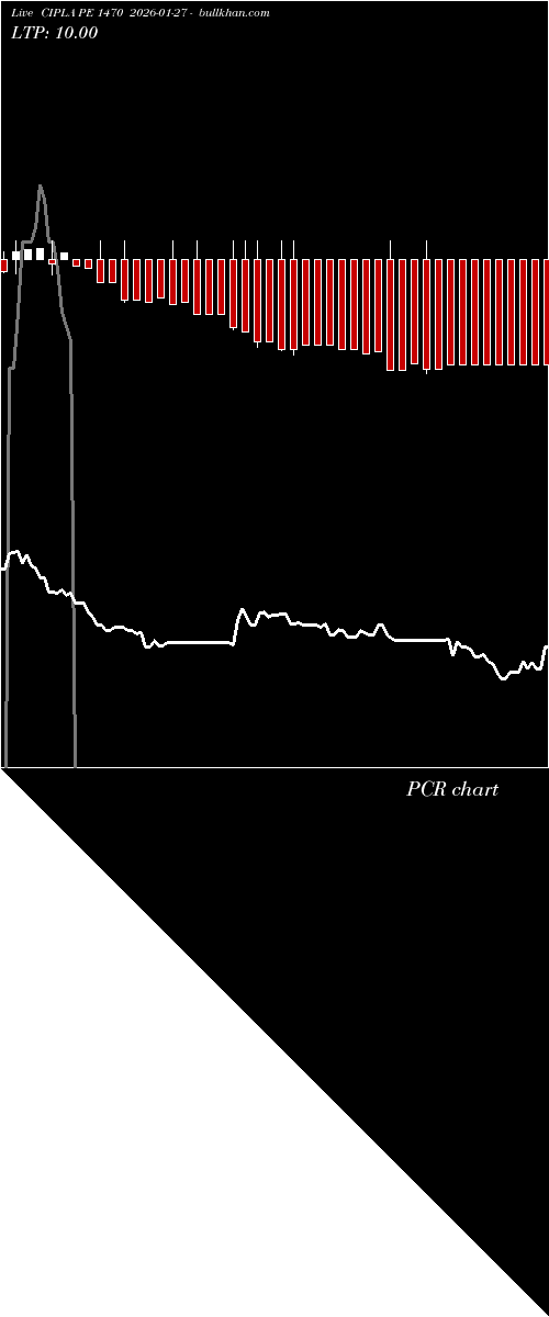  option chart CIPLA PE 1470 2026-01-27 