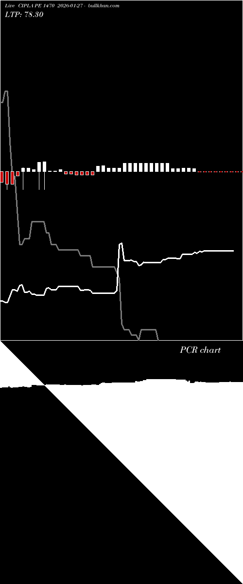  option chart CIPLA PE 1470 2026-01-27 