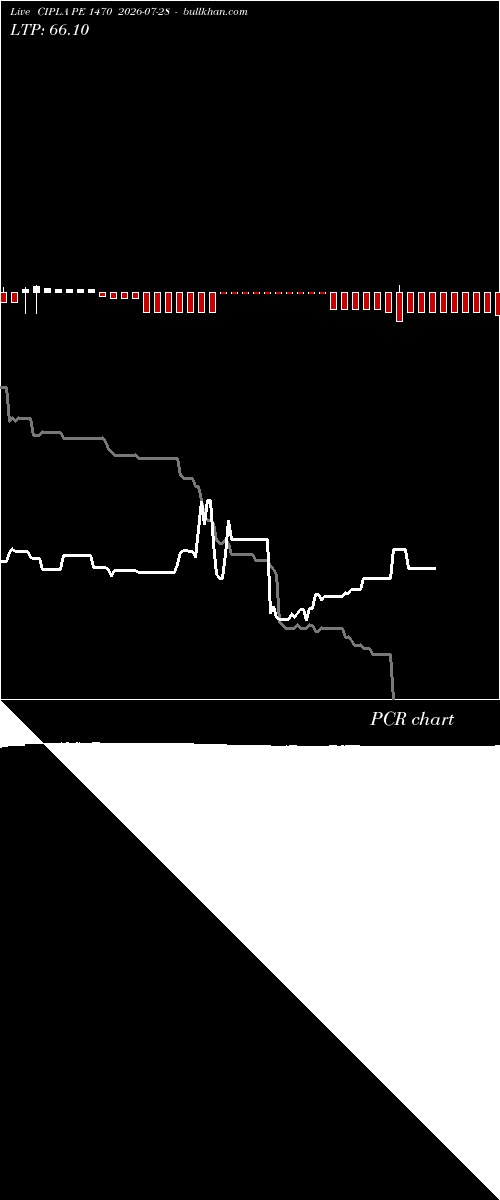  option chart CIPLA PE 1470 2026-07-28 