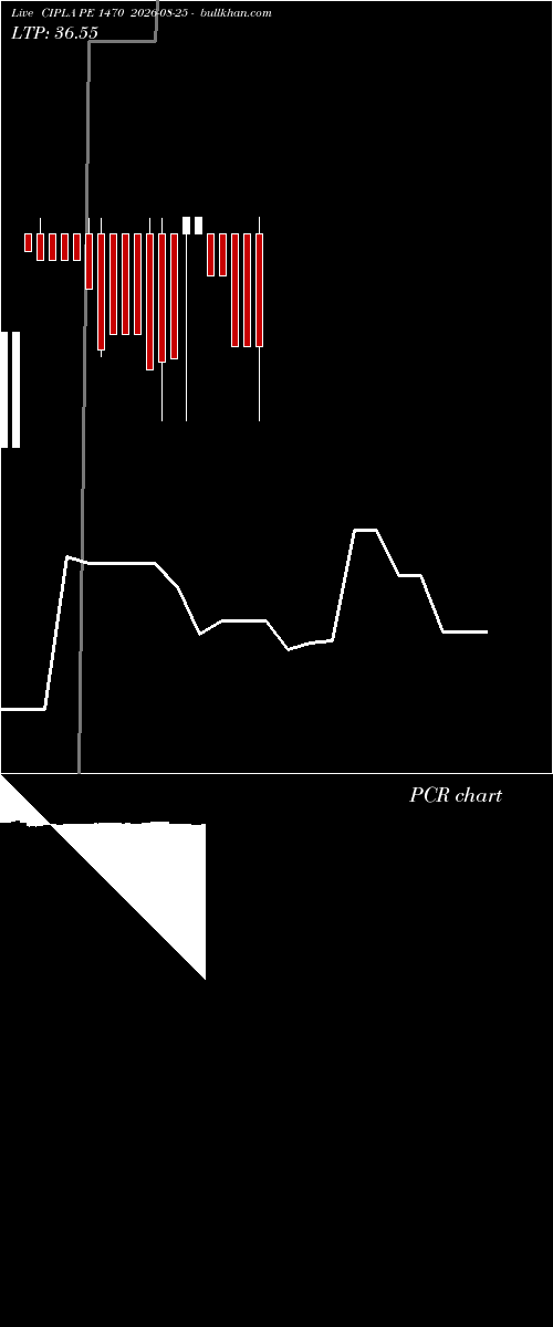  option chart CIPLA PE 1470 2026-08-25 