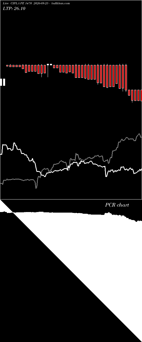  option chart CIPLA PE 1470 2026-08-25 