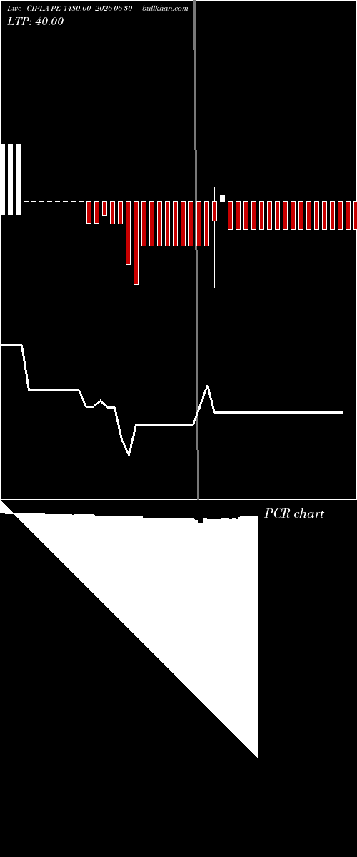  option chart CIPLA PE 1480.00 2026-06-30 