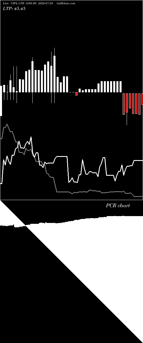  option chart CIPLA PE 1480.00 2026-07-28 