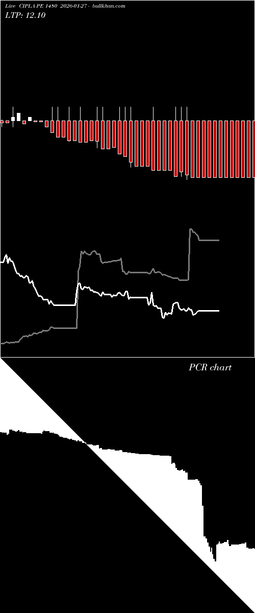  option chart CIPLA PE 1480 2026-01-27 