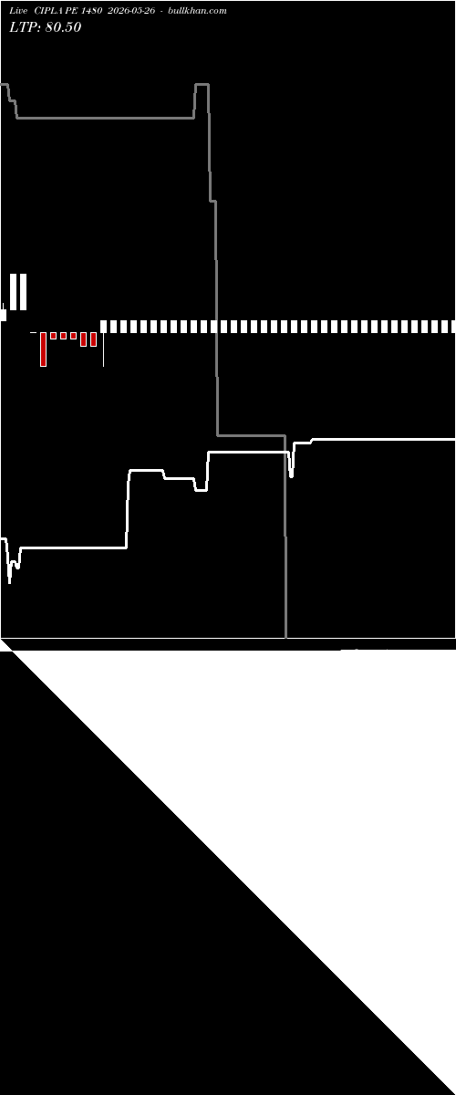  option chart CIPLA PE 1480 2026-05-26 