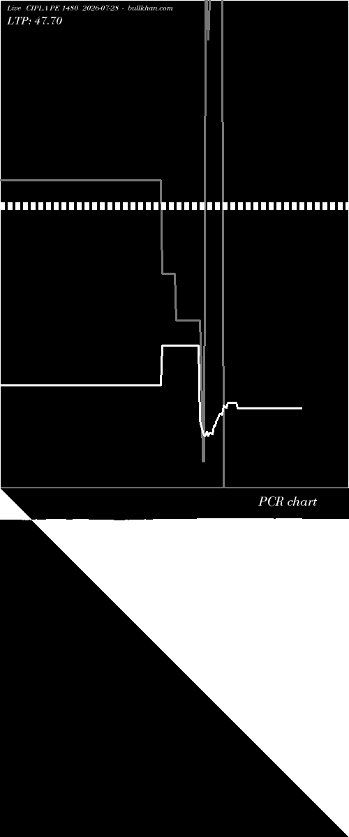  option chart CIPLA PE 1480 2026-07-28 