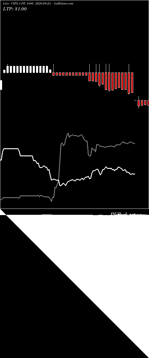  option chart CIPLA PE 1480 2026-08-25 
