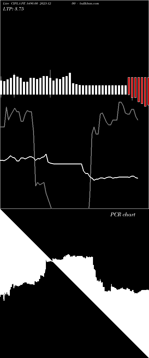  option chart CIPLA PE 1490.00 2025-12-30 