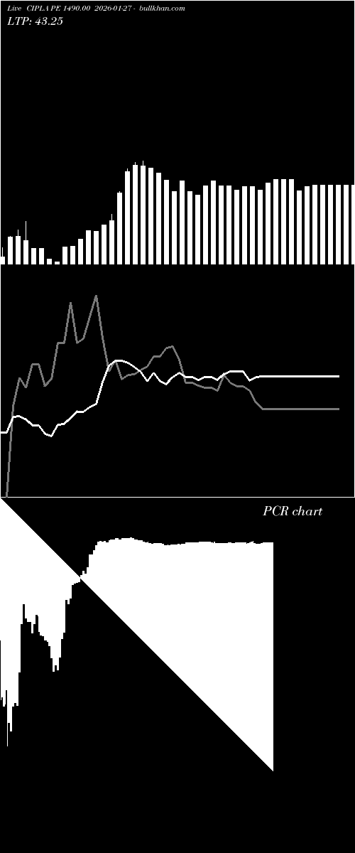  option chart CIPLA PE 1490.00 2026-01-27 