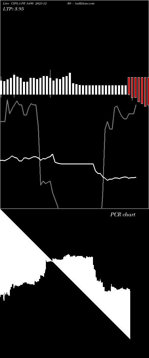  option chart CIPLA PE 1490 2025-12-30 