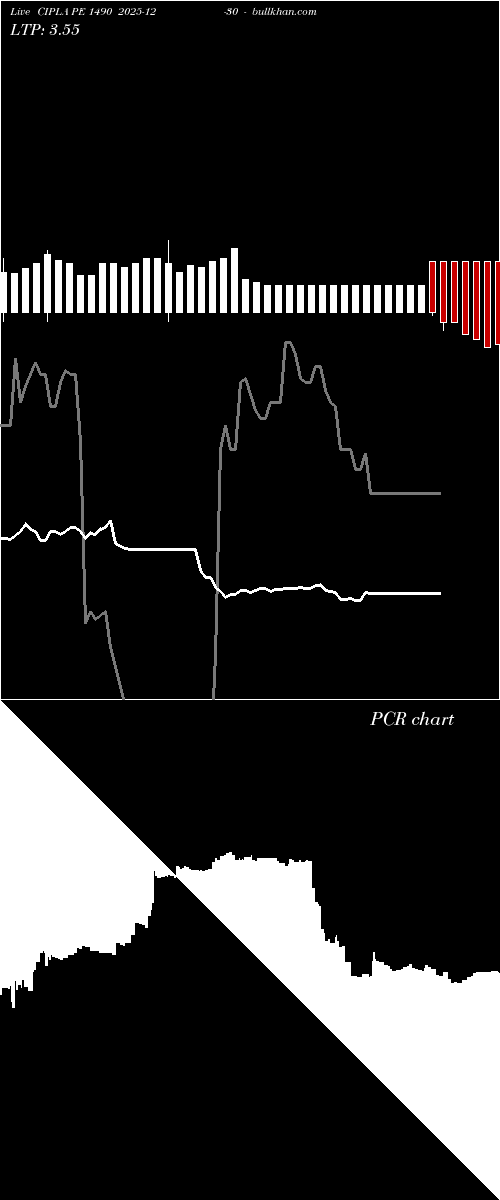  option chart CIPLA PE 1490 2025-12-30 