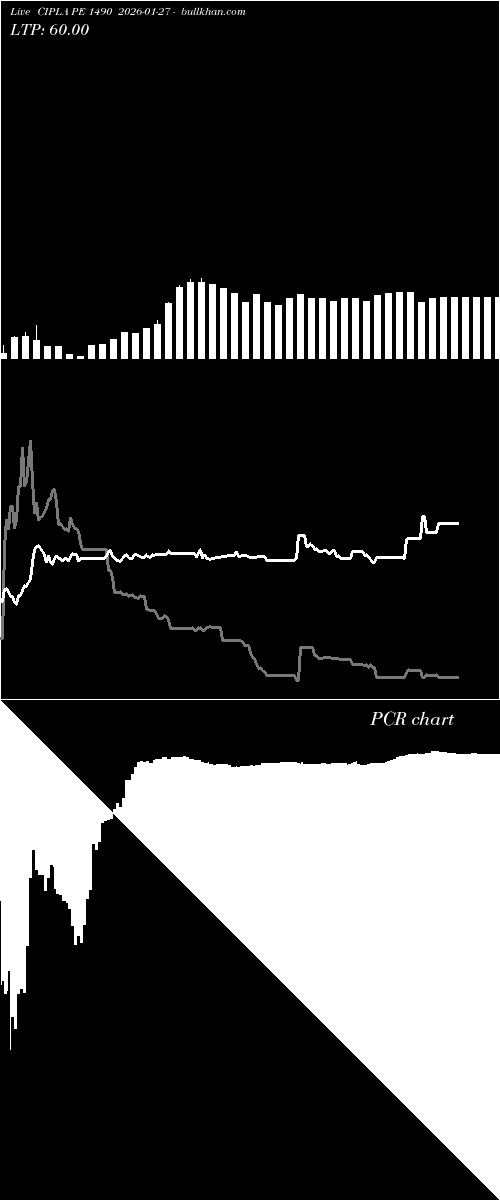  option chart CIPLA PE 1490 2026-01-27 